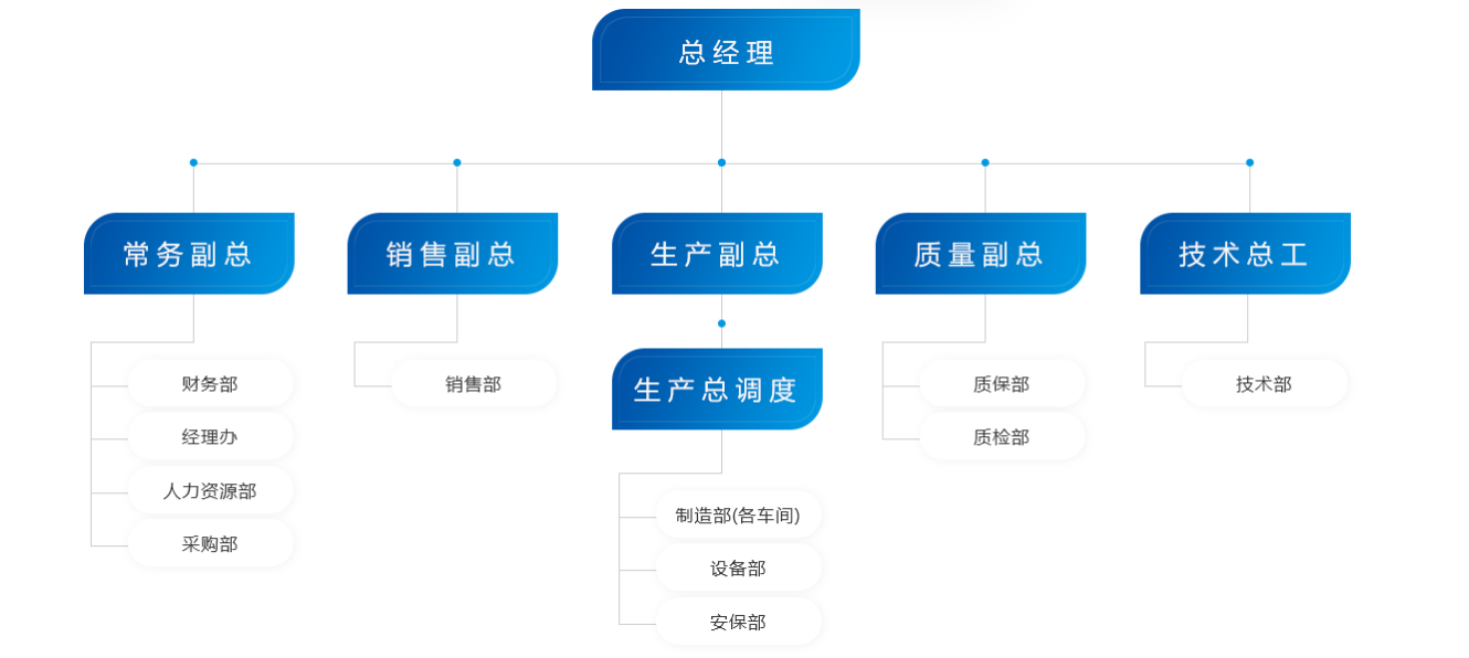 組織構(gòu)架.png