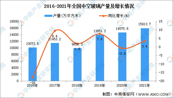 2021凱發(fā)k8國際下載：年達(dá)近五年來最高值