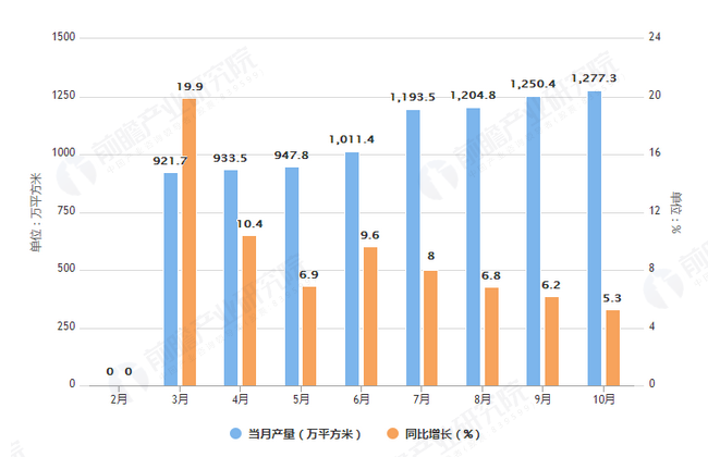 同比加k8凱發(fā)國際官網(wǎng)：添5.3%