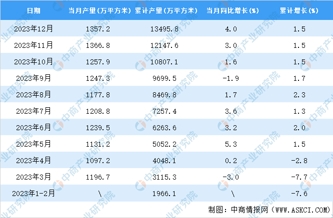 K8凱發(fā)·國際官方網(wǎng)站：同比促進(jìn)4.0%